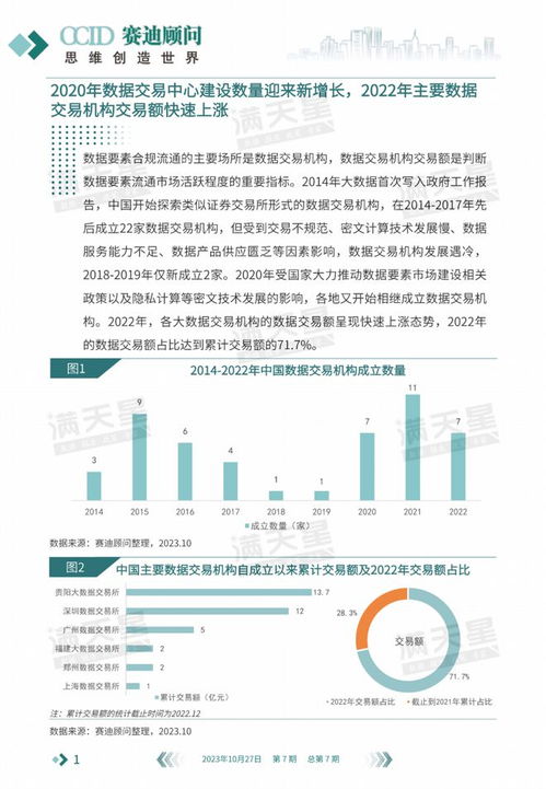 數說IT 數據處理服務驅動，數據要素流通市場邁入全新增長階段