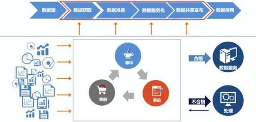 詳解數據服務共享發布與數據處理服務 構建高效數據生態的雙引擎