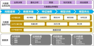 第20屆軟博會金蝶天燕放大招 ADP發布盡顯產業雄心，引領數據處理服務新時代